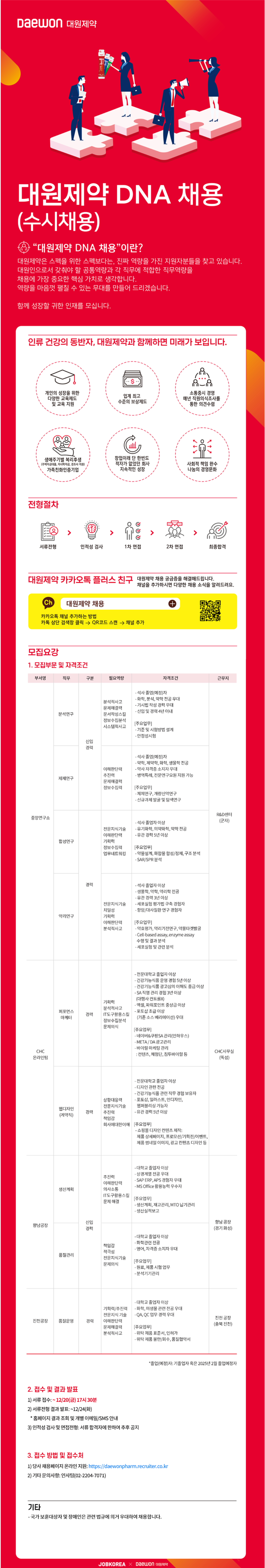 [대원제약] 2024 대원제약 DNA 채용(수시채용) (~12/20 17:30)