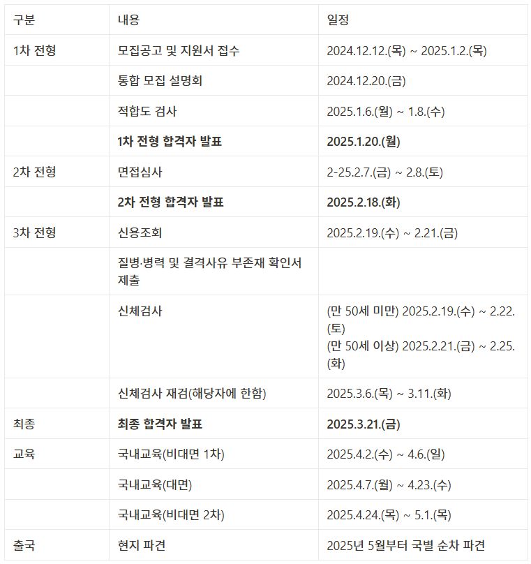 KOICA-르완다 중등학교 ICT 역량강화 프로젝트 봉사단(2기) 모집