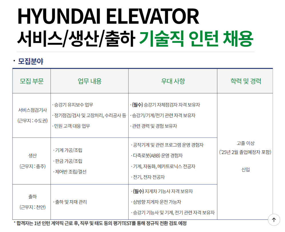 [현대엘리베이터] 서비스/생산/출하 기술직 인턴 채용