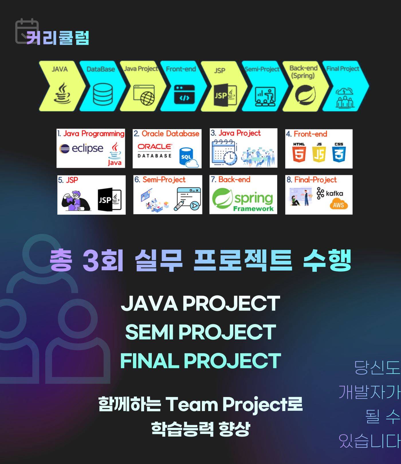 [내일배움카드/KDT 8기 모집] 2025년 2월 3일 개강 Java Full-Stack 개발자 양성과정
