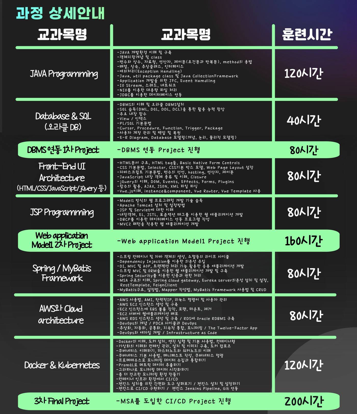 [내일배움카드/KDT 8기 모집] 2025년 2월 3일 개강 Java Full-Stack 개발자 양성과정