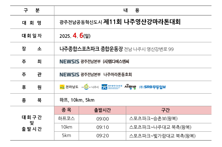 광주전남공동혁신도시 제11회 나주영산강마라톤