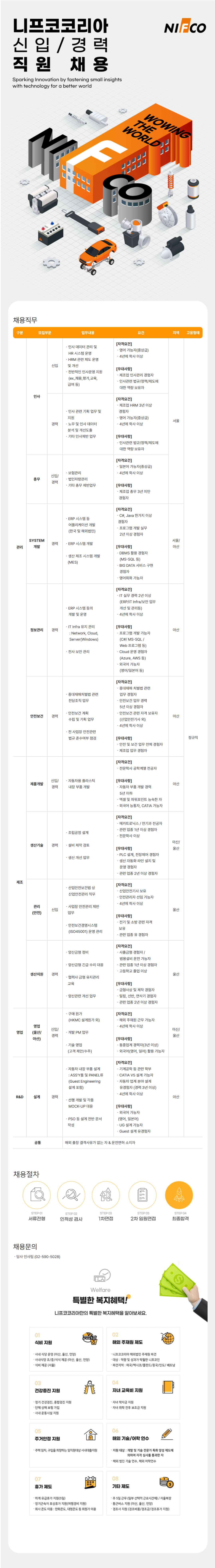 [니프코코리아]  부문별 수시채용 (~01/21)