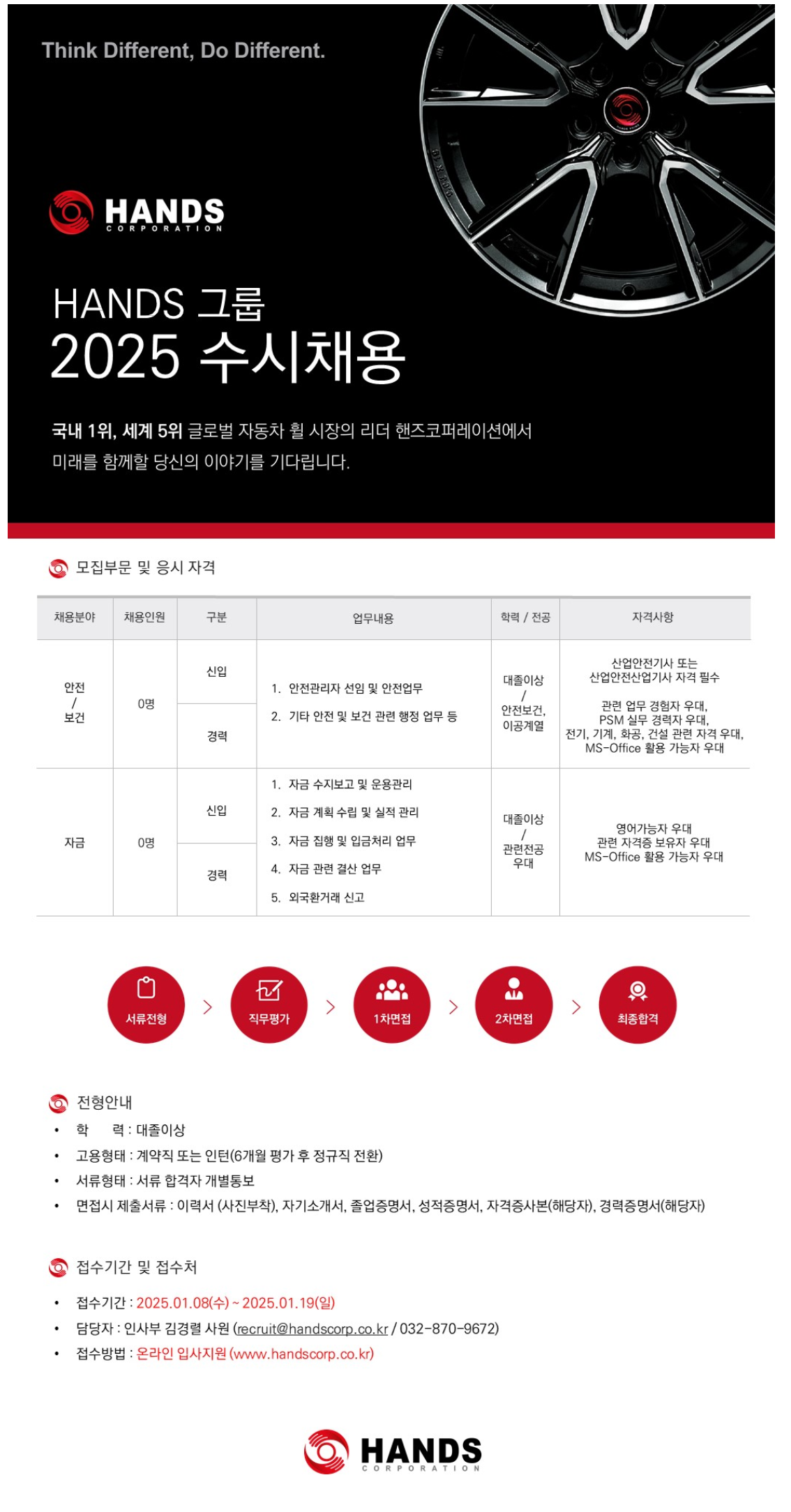 [핸즈코퍼레이션] 2025년 1분기 채용 공고