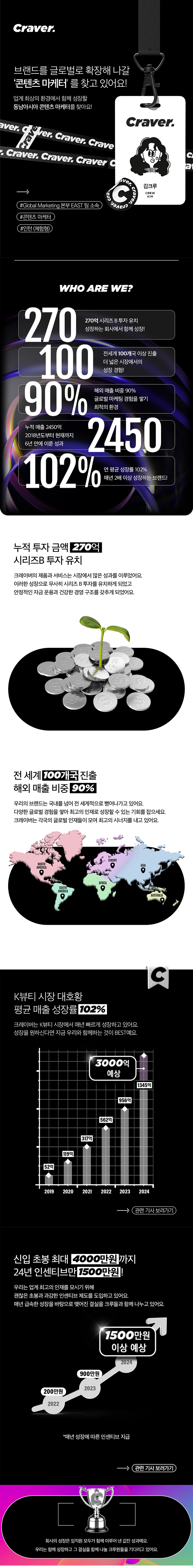 [크레이버코퍼레이션] SKIN1004 동남아시아 콘텐츠 마케팅 인턴 (체험형)