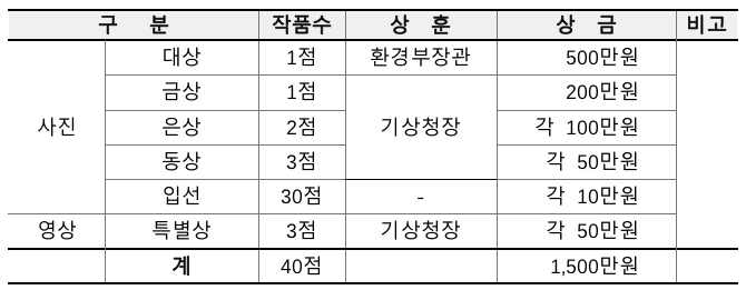 제42회 기상기후 사진‧영상 공모전