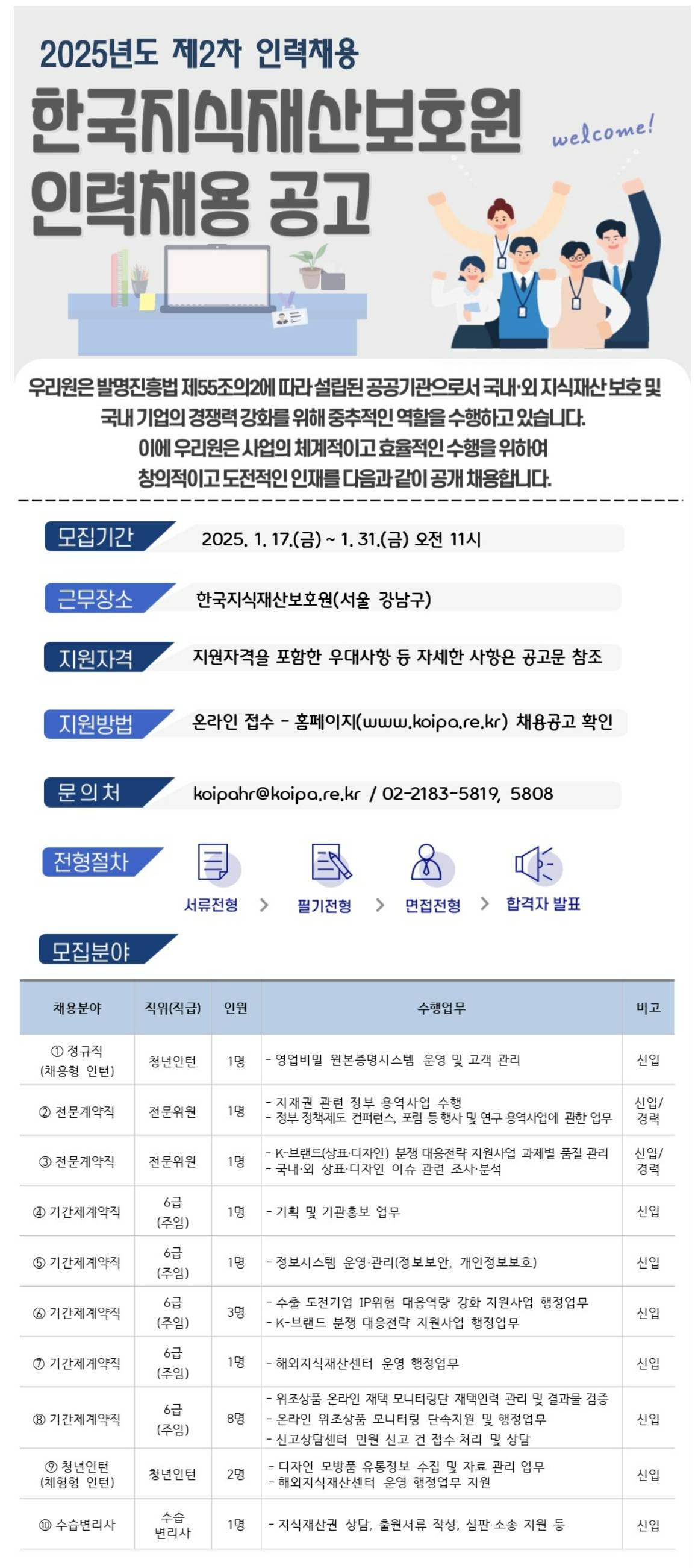 [한국지식재산보호원] 인력채용 공고