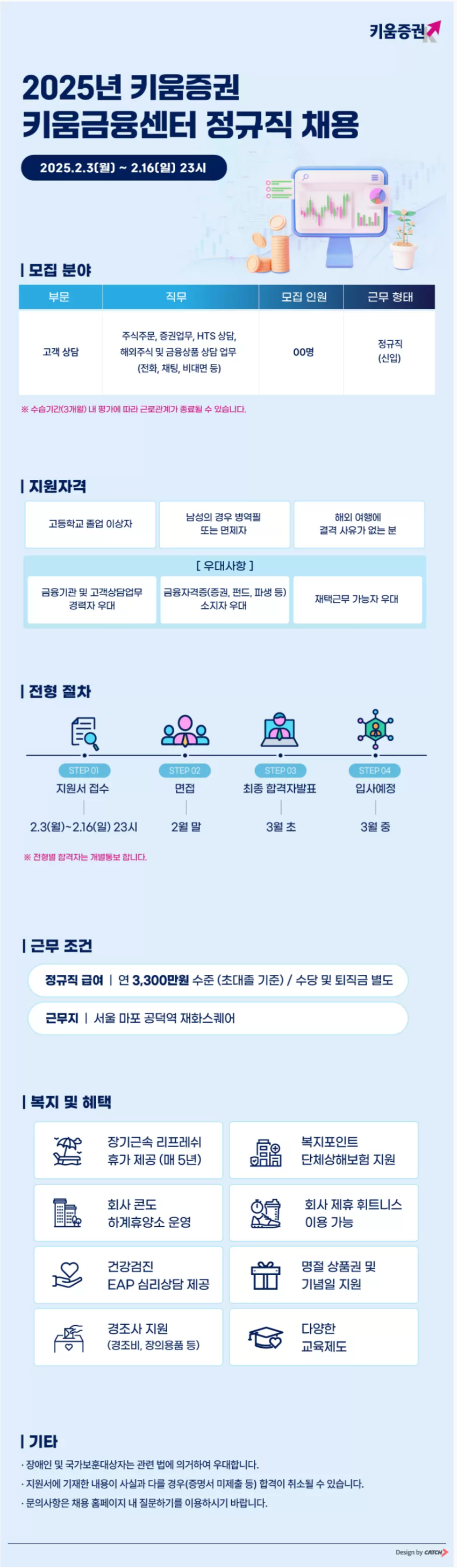 [키움증권] 2025년 키움금융센터 정규직 채용 (~02/16 23시)