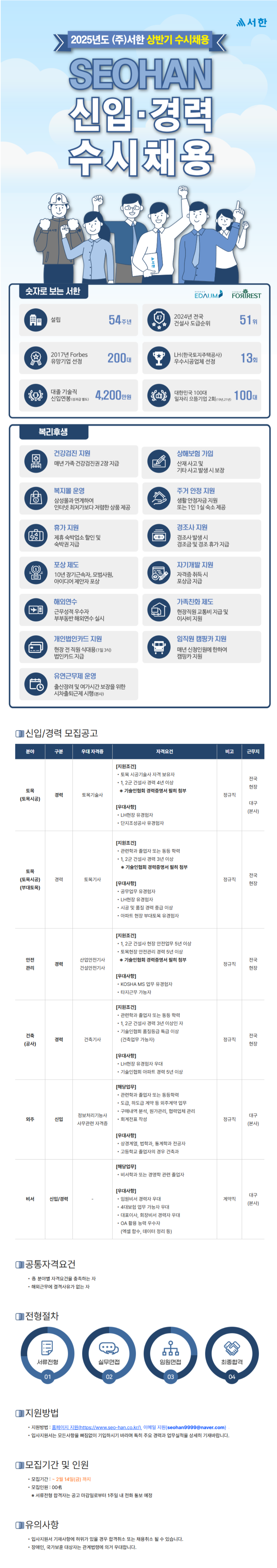 [서한] 2025년 상반기 신입 · 경력 수시채용 (~02/14)