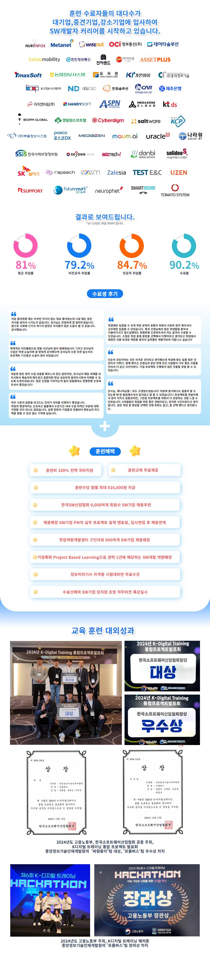 [전액 국비지원 IT취업교육] 클라우드 & JAVA 프론트엔드 & 백엔드 풀스택 개발자