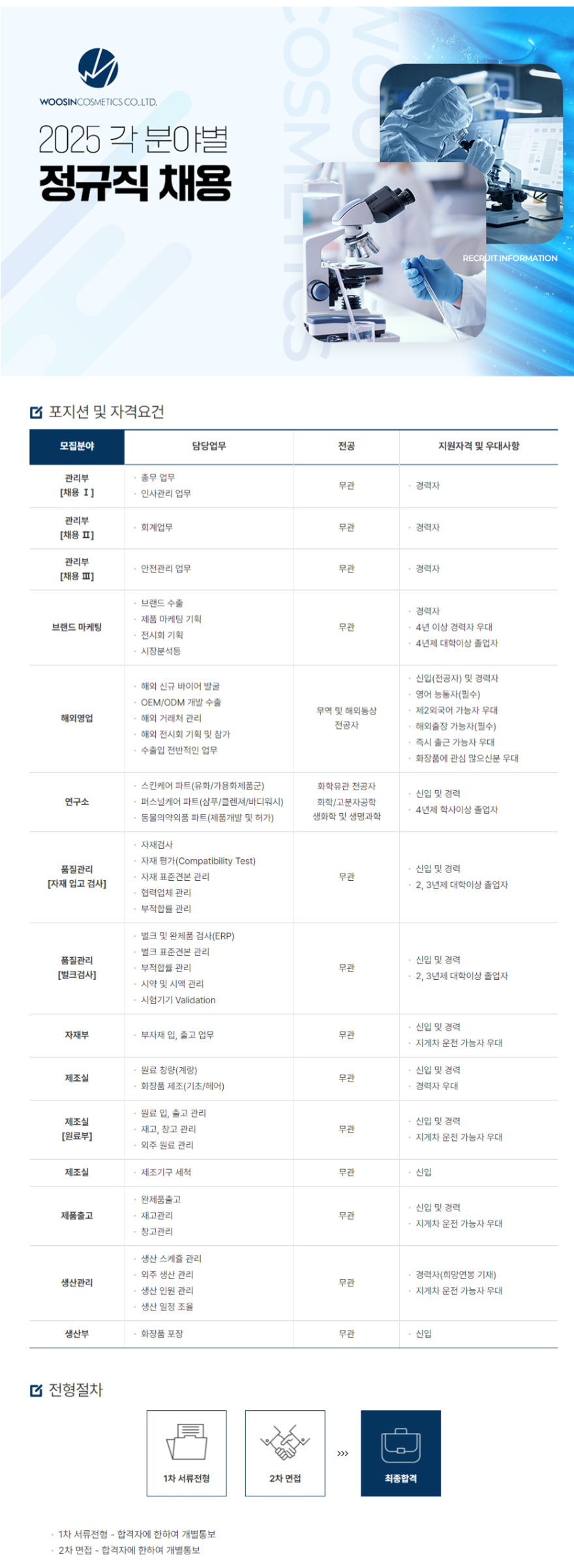 [우신화장품] 2025년 각 분야별 신입 및 경력 정규직 채용 (~02/28)