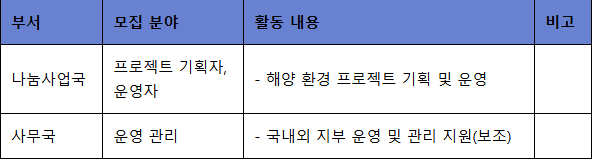 [국제청년센터] 본부 및 국내지부 청년운영단원 추가 모집