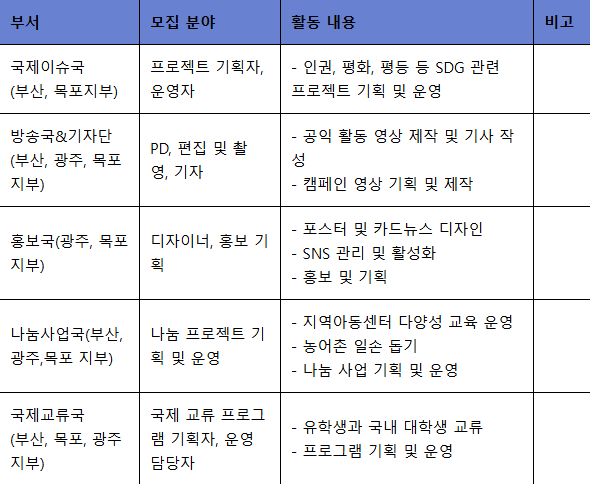 [국제청년센터] 본부 및 국내지부 청년운영단원 추가 모집