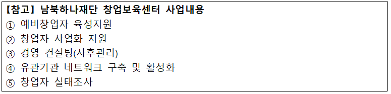 남북하나재단 창업보육센터 네이밍 공모전