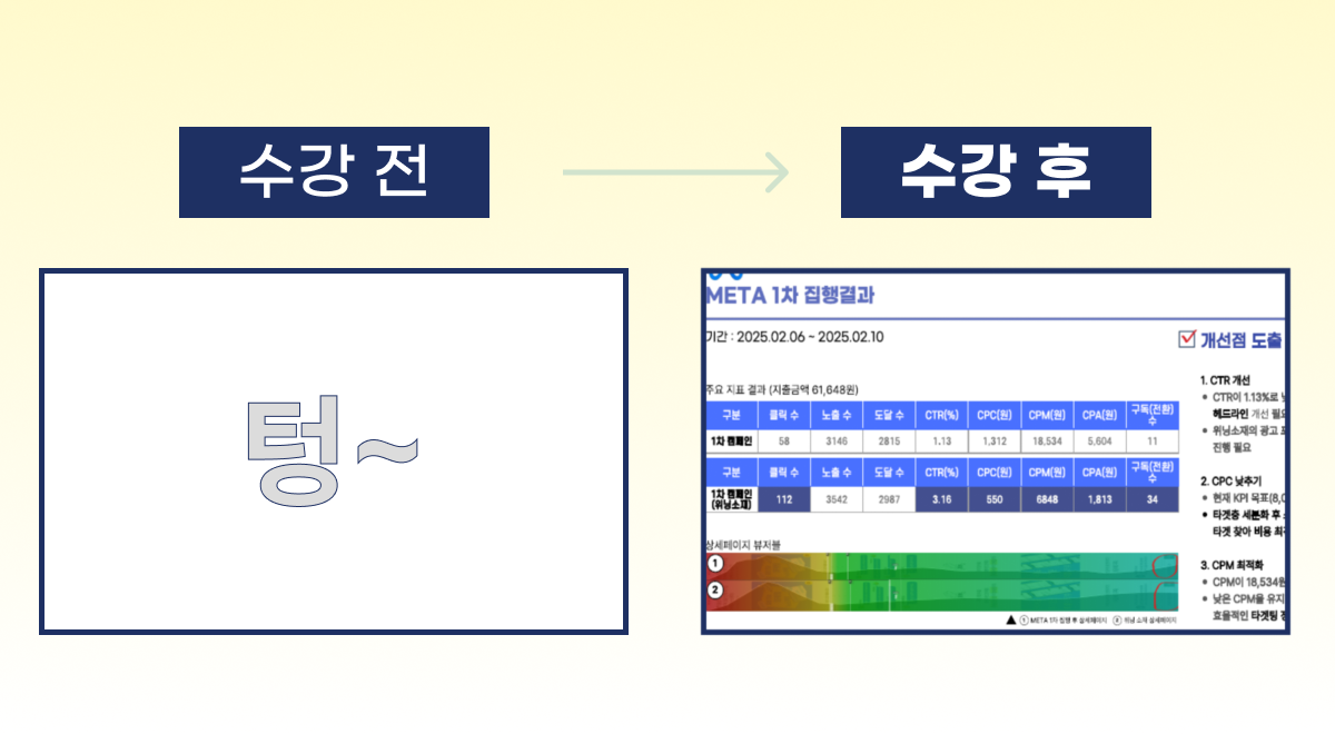 [패스트트랙8기] 2주 완성 마케터 실무 과정