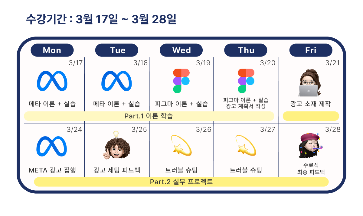 [패스트트랙8기] 2주 완성 마케터 실무 과정