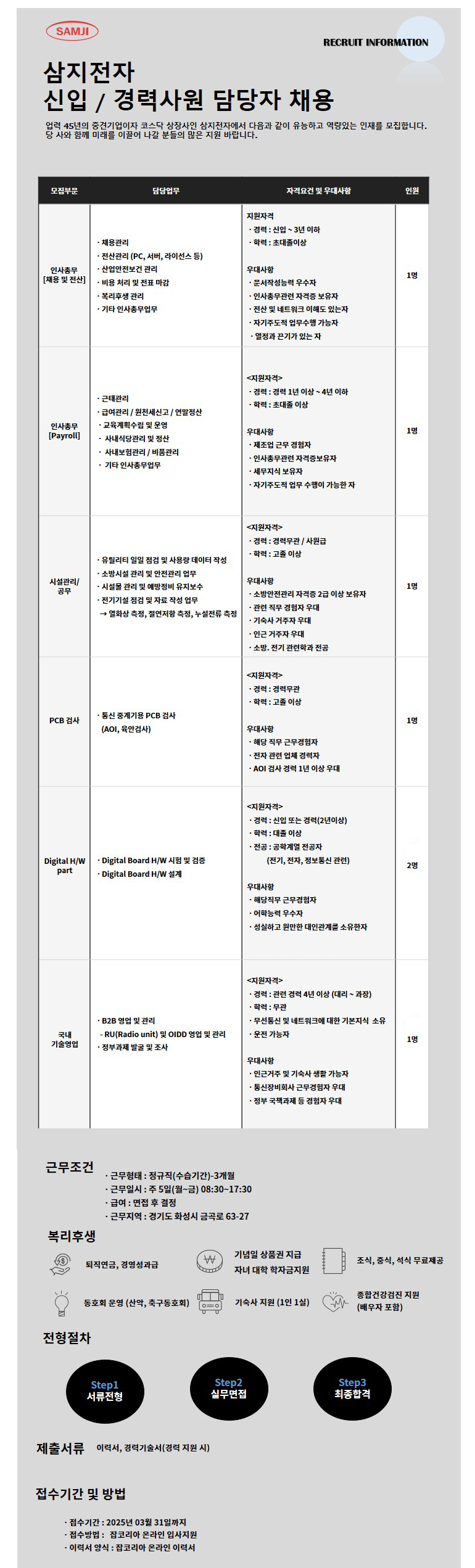 [삼지전자] 2025년 상반기 부문별 신입 및 경력사원 채용 (~03/28)