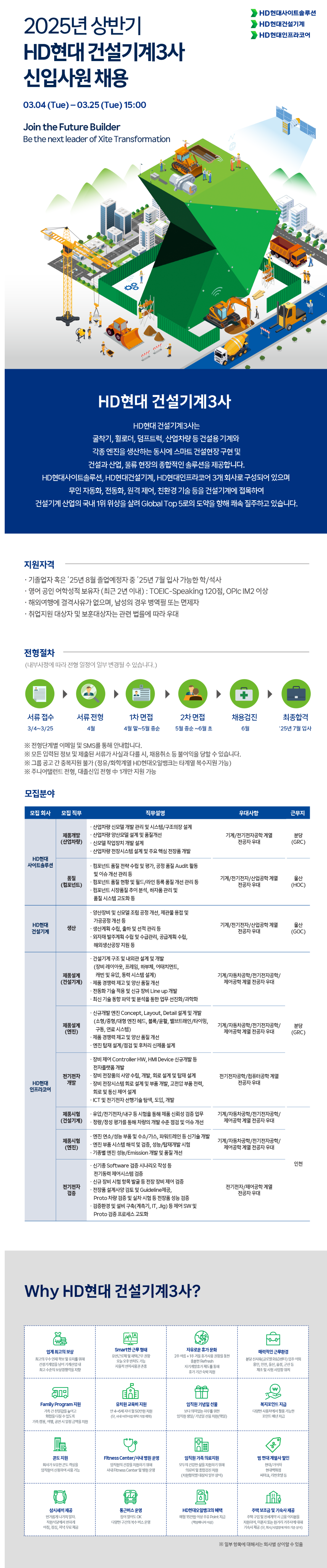 [HD현대] [건설기계3사] 2025년 상반기 신입사원 채용