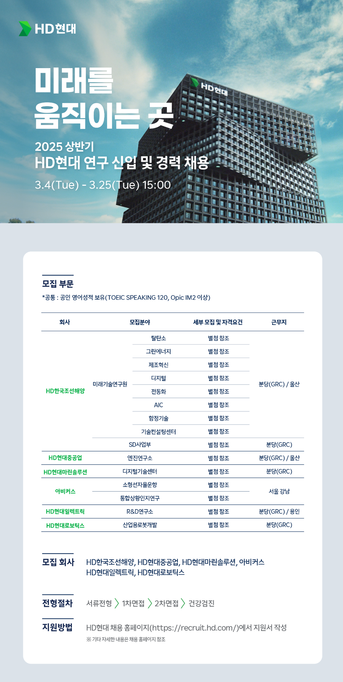 [HD현대] 2025년 상반기 연구직 신입/경력 채용
