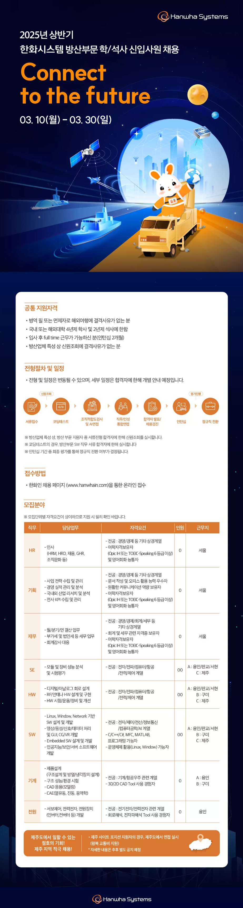 [한화시스템] 2025년 상반기 학/석사 신입사원 채용
