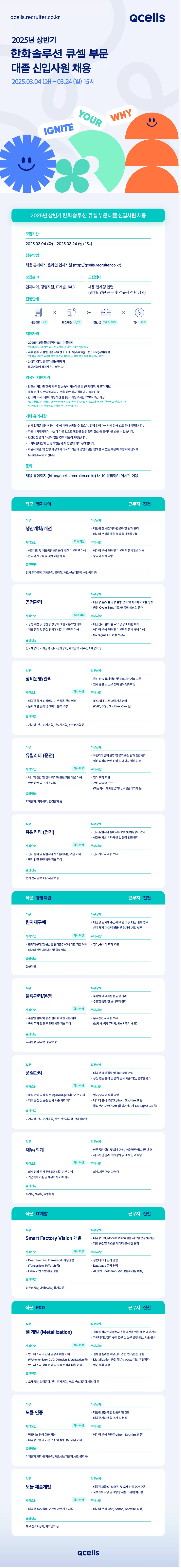 [한화솔루션] 2025 상반기 대졸 신입사원 채용
