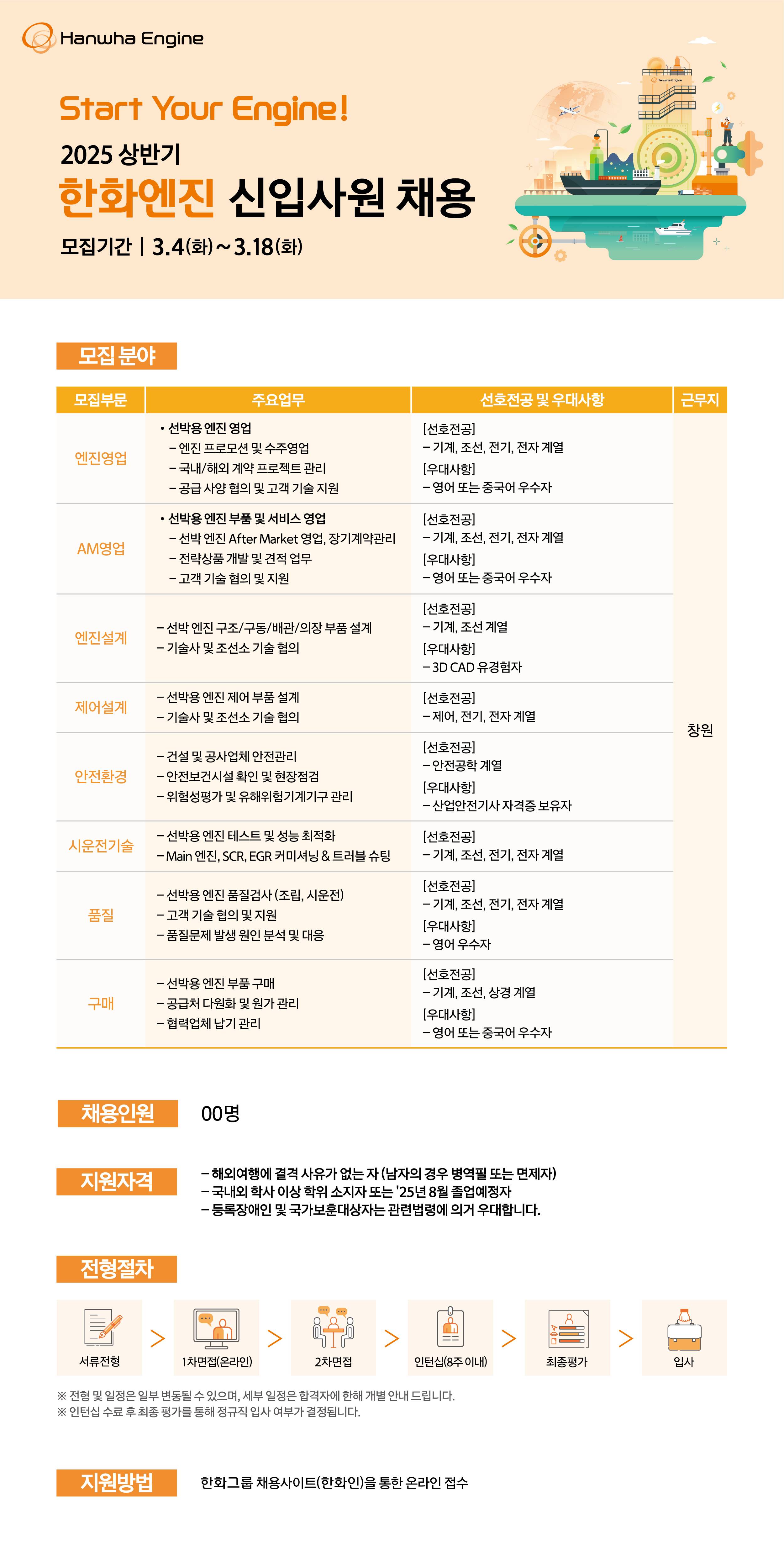 [한화엔진] 2025년 상반기 신입사원 채용