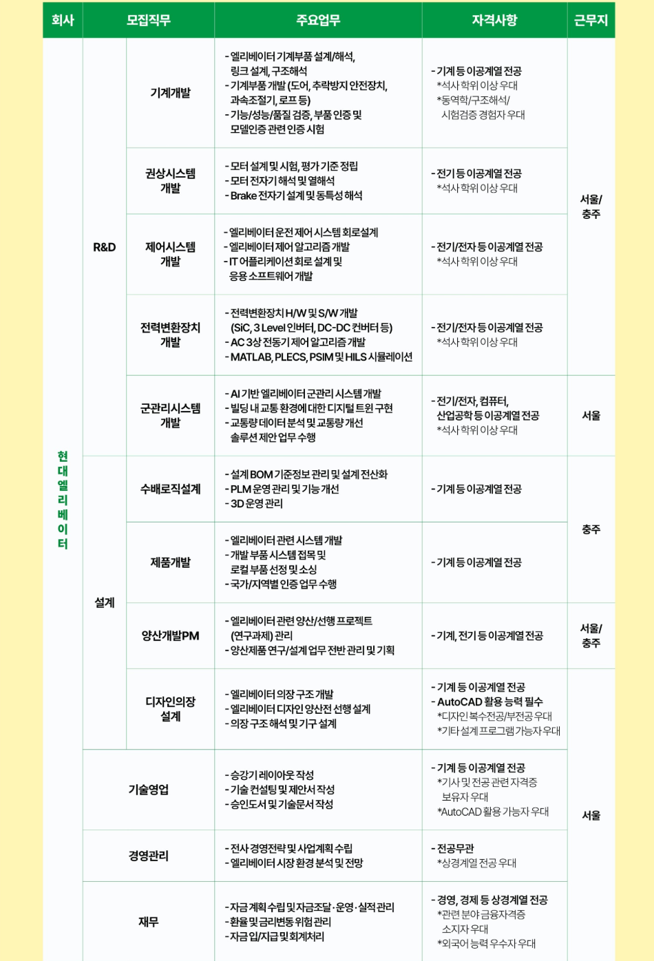 [현대엘리베이터] 2025 상반기 현대엘리베이터 신입 매니저 채용
