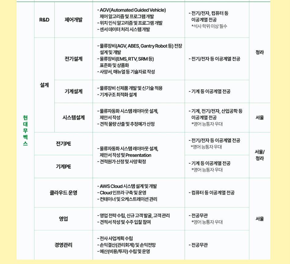 [현대무벡스] 2025 상반기 현대무벡스 신입 매니저 채용