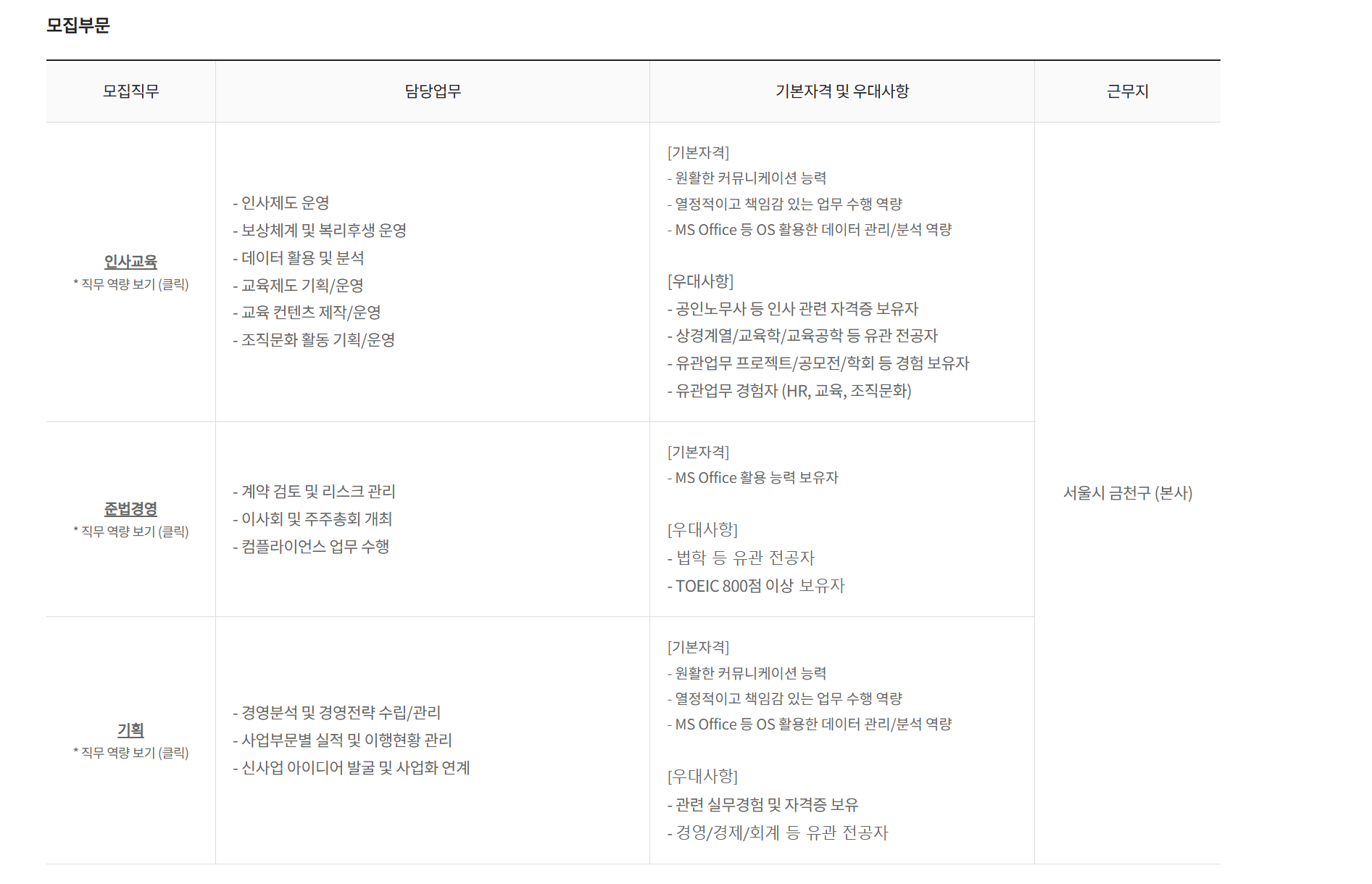 [롯데이노베이트] 2025년 3월 롯데이노베이트 신입사원 채용 인턴전형