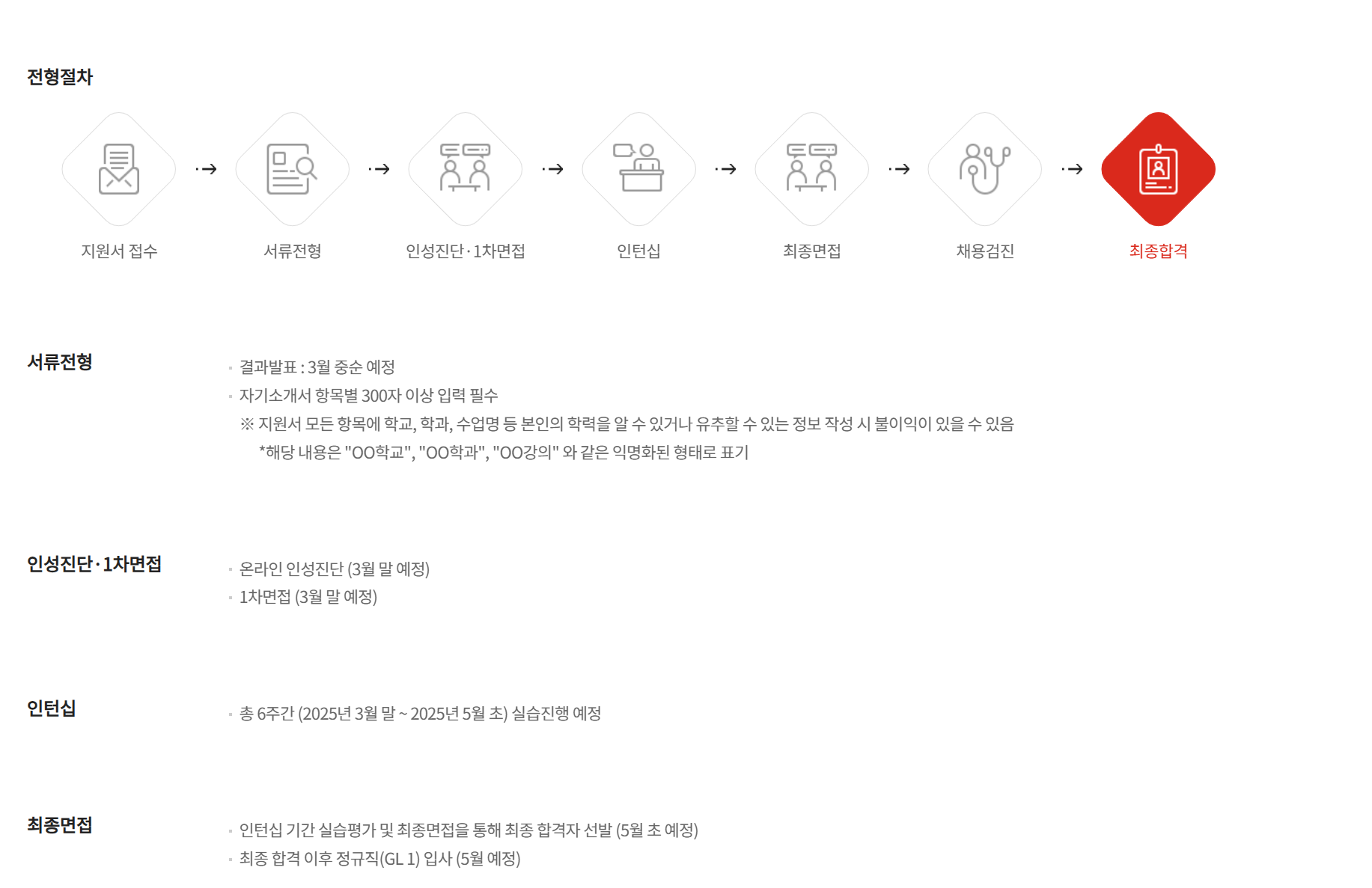 [롯데이노베이트] 2025년 3월 롯데이노베이트 신입사원 채용 인턴전형