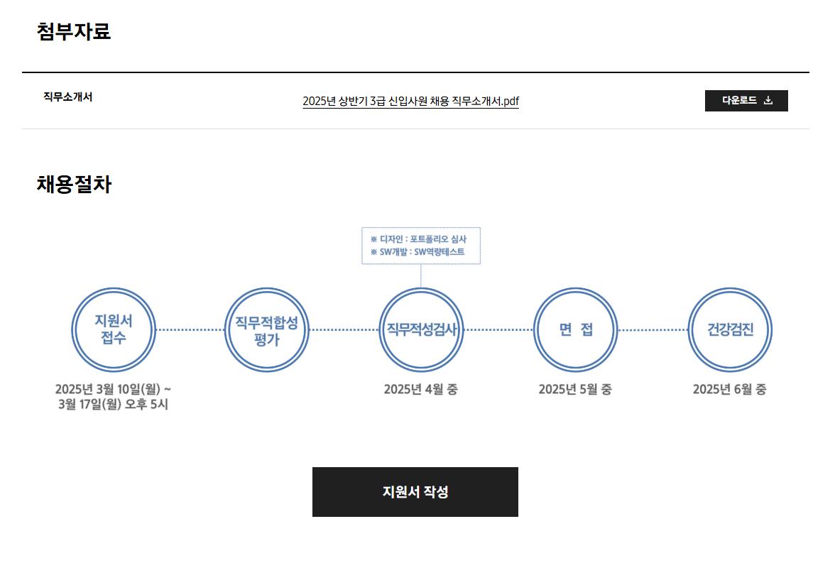 [삼성전자 DX부문] 2025년 상반기 3급 신입사원 채용 공고