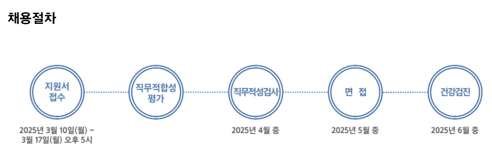 [삼성생명] 2025년 상반기 3급 신입사원 채용 공고