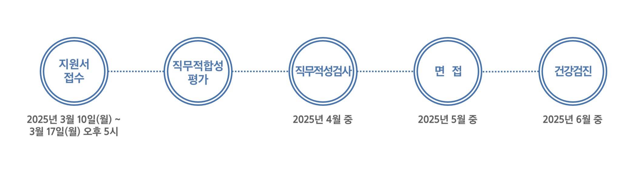 [삼성중공업] 2025년 상반기 3급 신입사원 채용 공고
