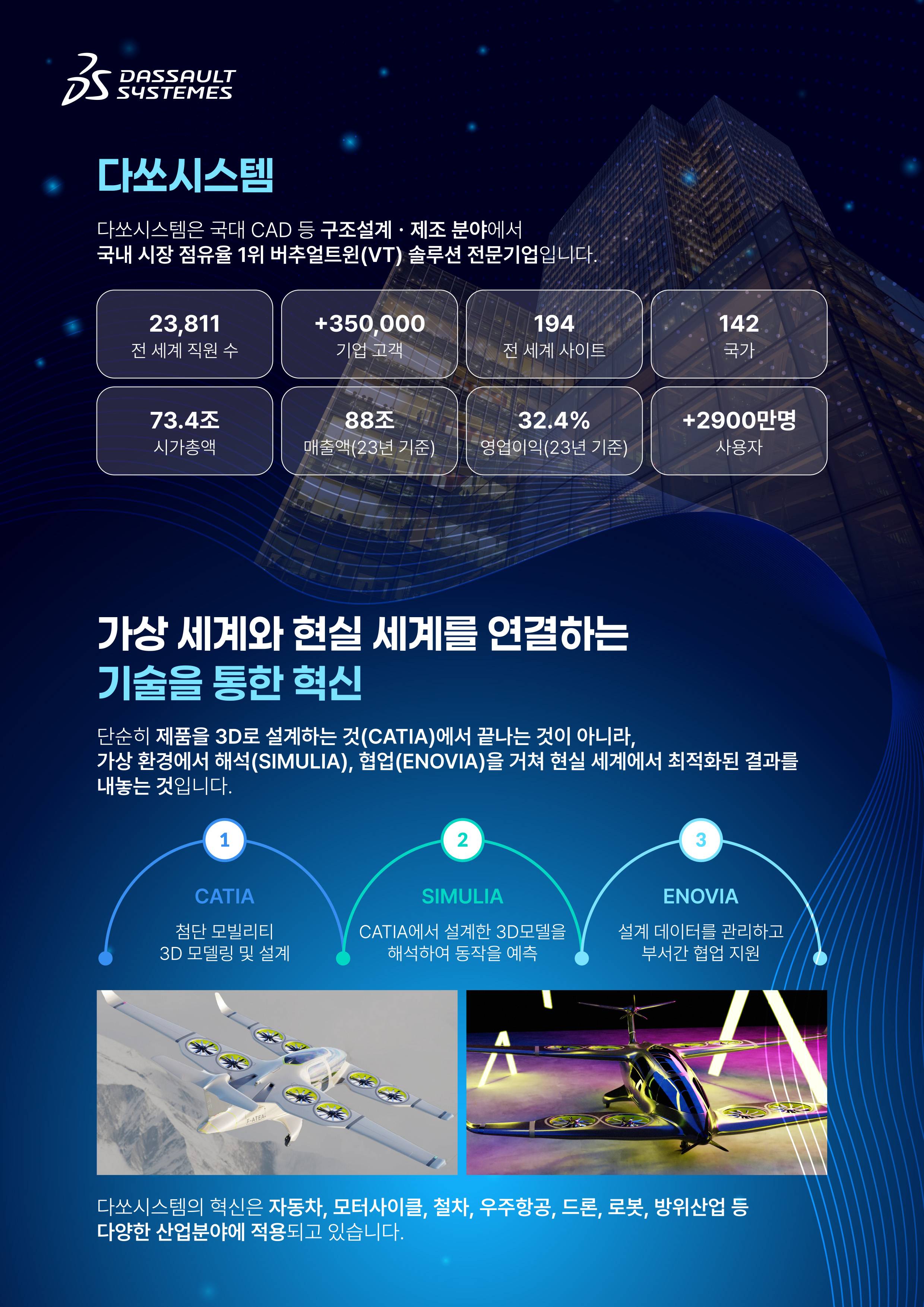 전액국비지원!! [다쏘시스템코리아] 카티아(CATIA) 첨단 모빌리티 스쿨(~3/21)