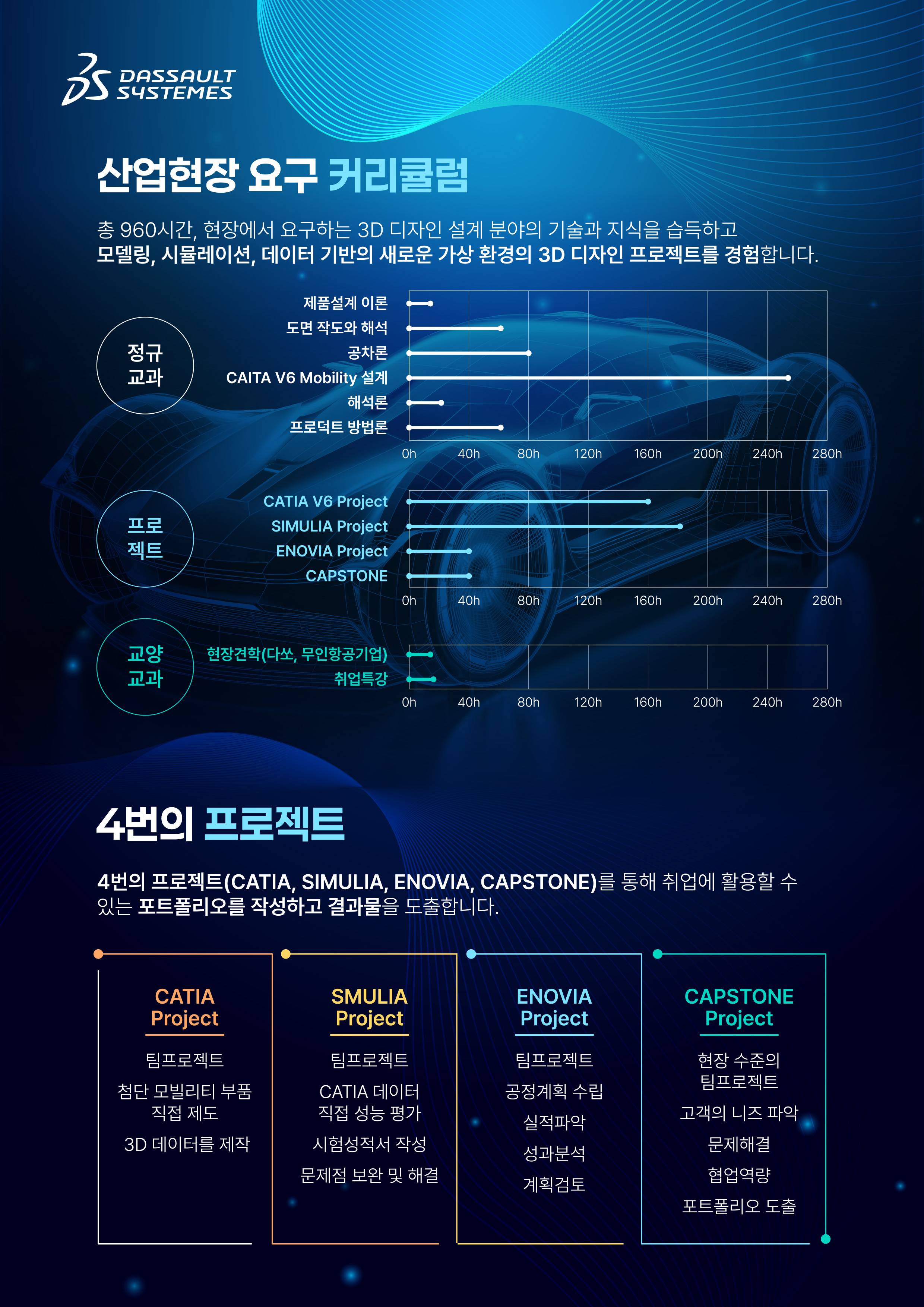 전액국비지원!! [다쏘시스템코리아] 카티아(CATIA) 첨단 모빌리티 스쿨(~3/21)