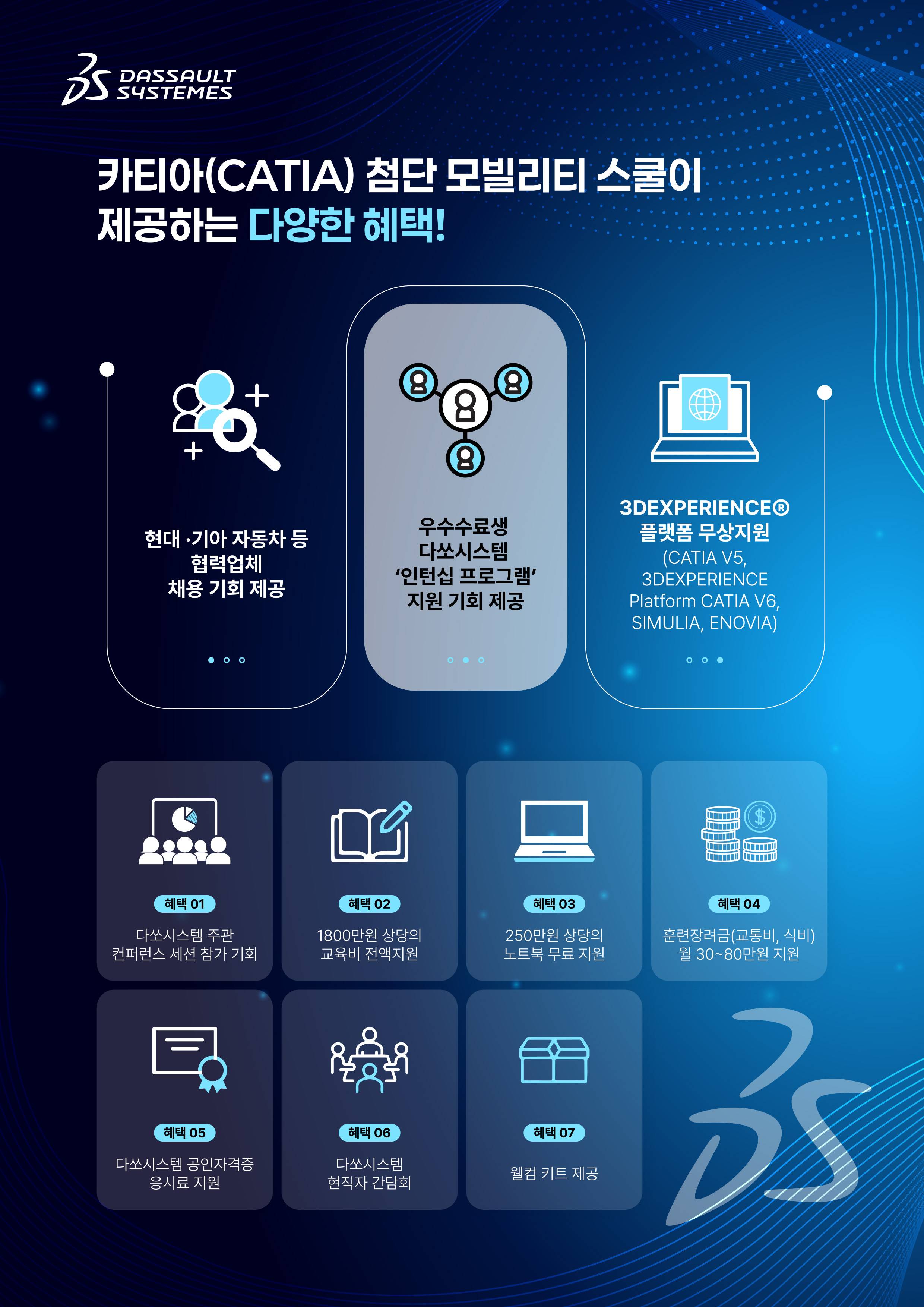 전액국비지원!! [다쏘시스템코리아] 카티아(CATIA) 첨단 모빌리티 스쿨(~3/21)