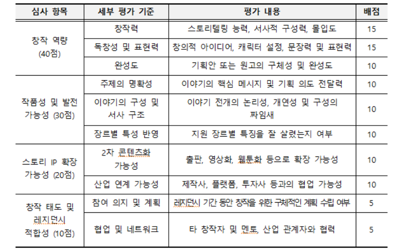 진천 K스토리창작클러스터『K스토리작가 레지던시(상반기_제2기)』모집