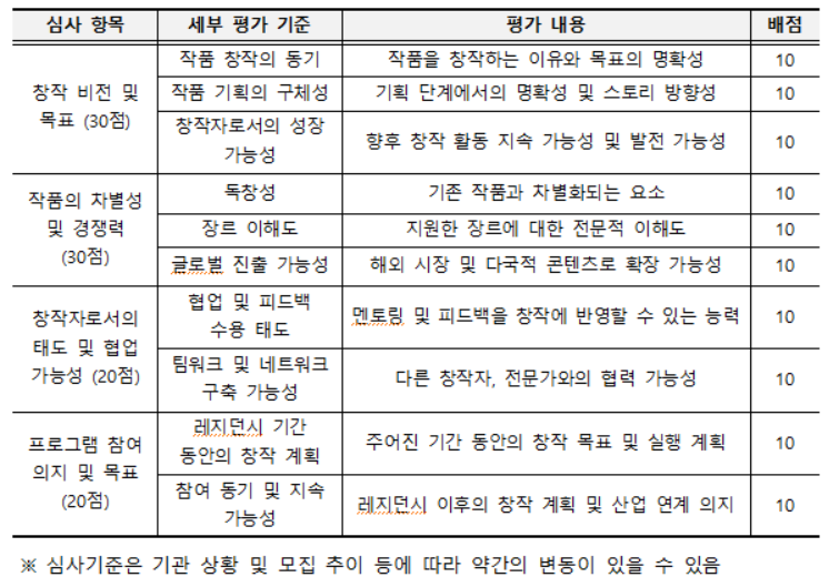 진천 K스토리창작클러스터『K스토리작가 레지던시(상반기_제2기)』모집