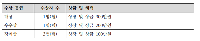 한국로타리백주년기념회 테마 공모전