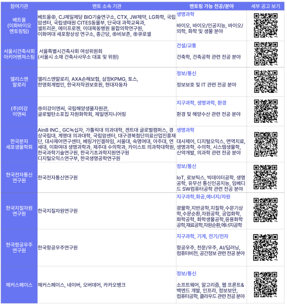 2025년도 WISET 취업탐색 멘토링 이공계 여대학(원)생 멘티 모집(~4/5)
