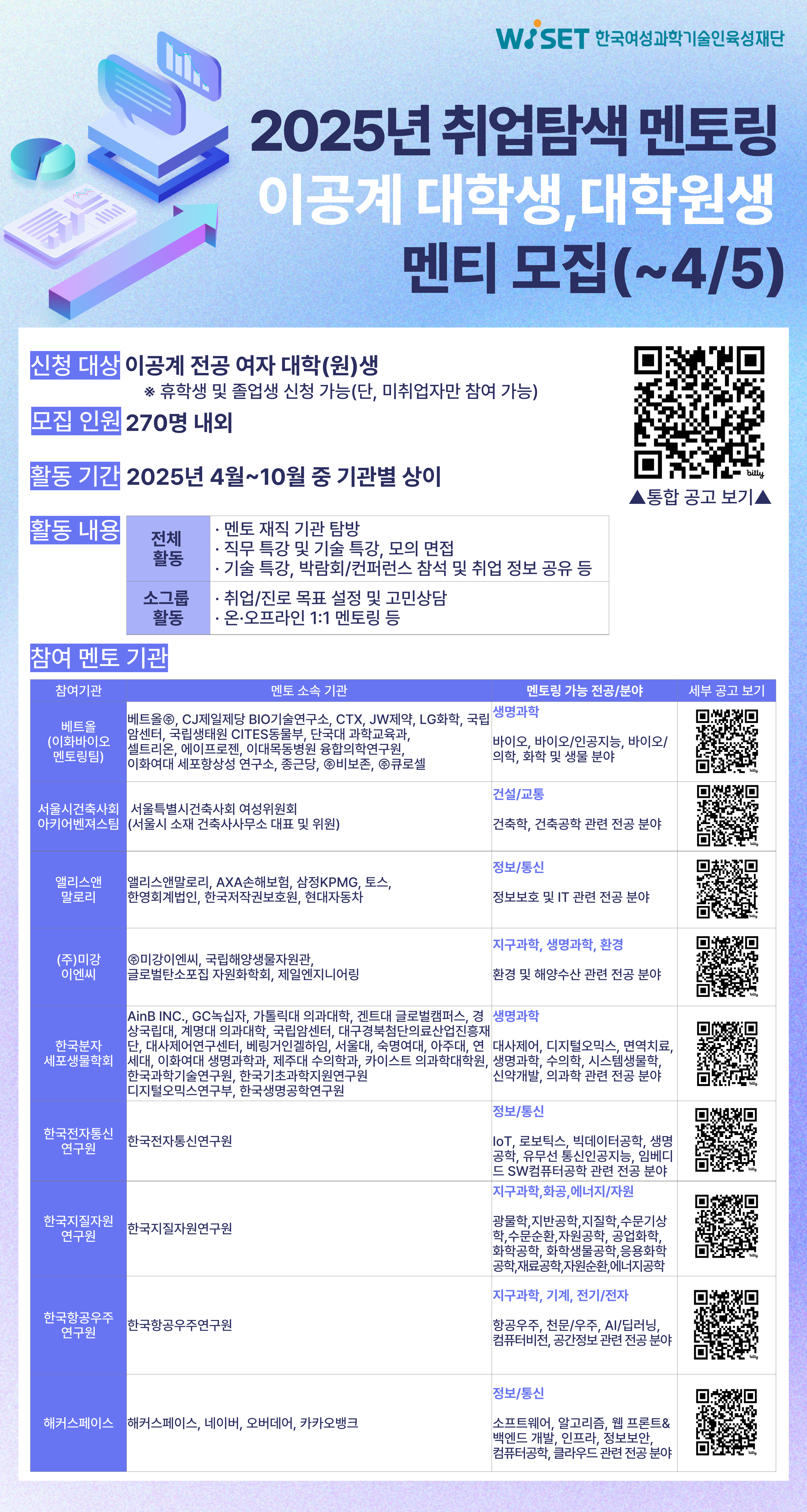 2025년도 WISET 취업탐색 멘토링 이공계 여대학(원)생 멘티 모집(~4/5)
