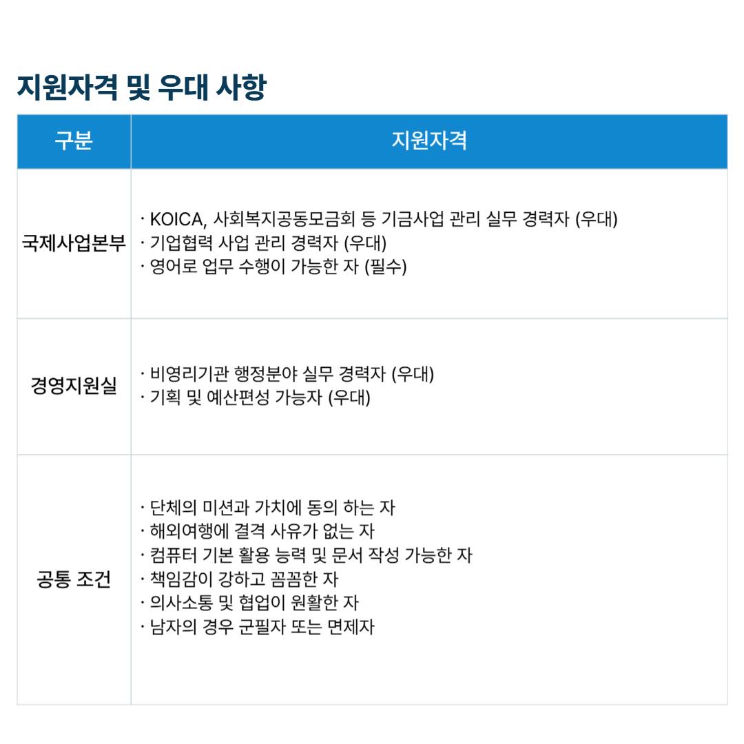 (사) 지구촌나눔운동 해외사업본부 및 경영지원실 직원 채용(~3/26(수)24시 까지)
