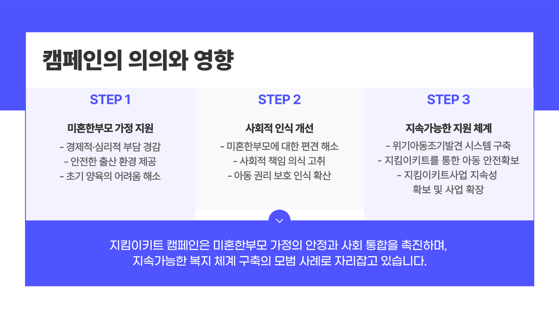 홀트아동복지회 대구지부 X 홀트한부모가족복지상담소 후원 현판 디자인 공모전