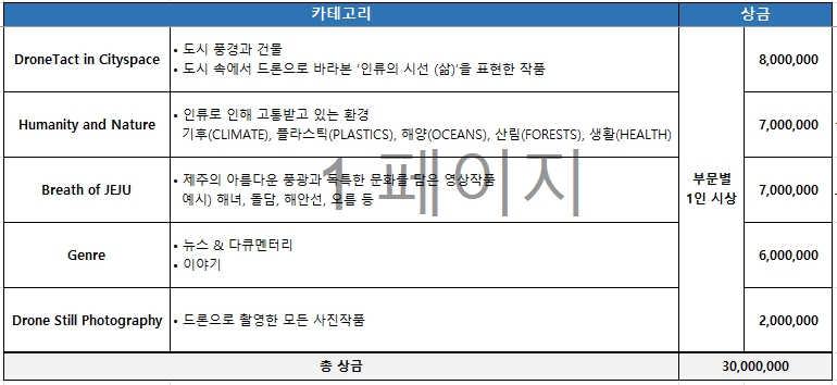 제8회 제주국제드론필름페스티벌 출품작 모집