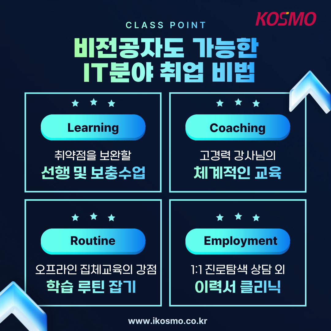 [국비무료 IT분야 취업과정]JAVA자바 웹개발외/취업연계/훈련수당지급/기초부터 기업실무까지(초보자,비전공자 가능)