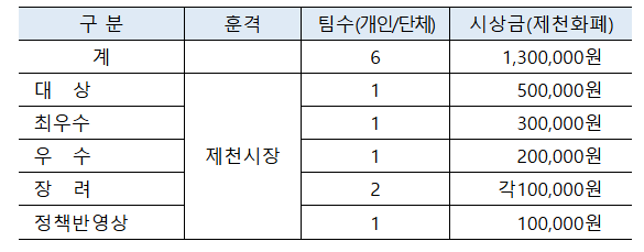 제8회 제천시 청소년 정책제안 콘서트 공모전