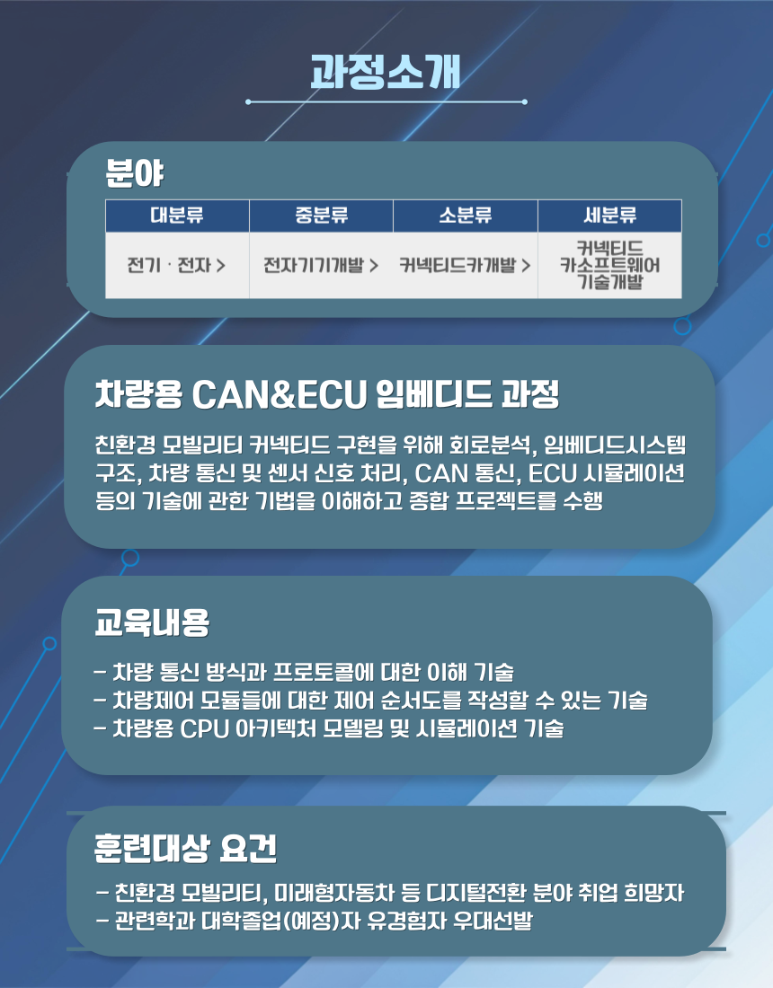 차량용 임베디드 개발 분야 채용연계 교육생 모집