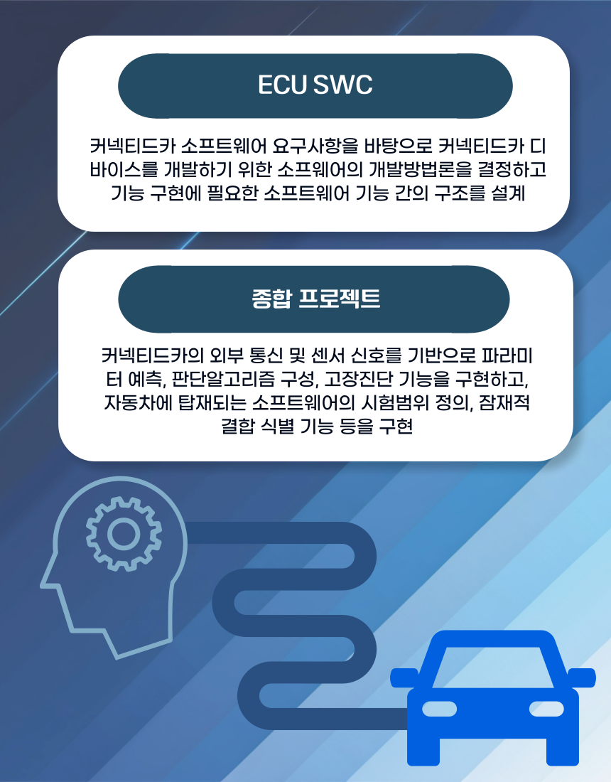 차량용 임베디드 개발 분야 채용연계 교육생 모집