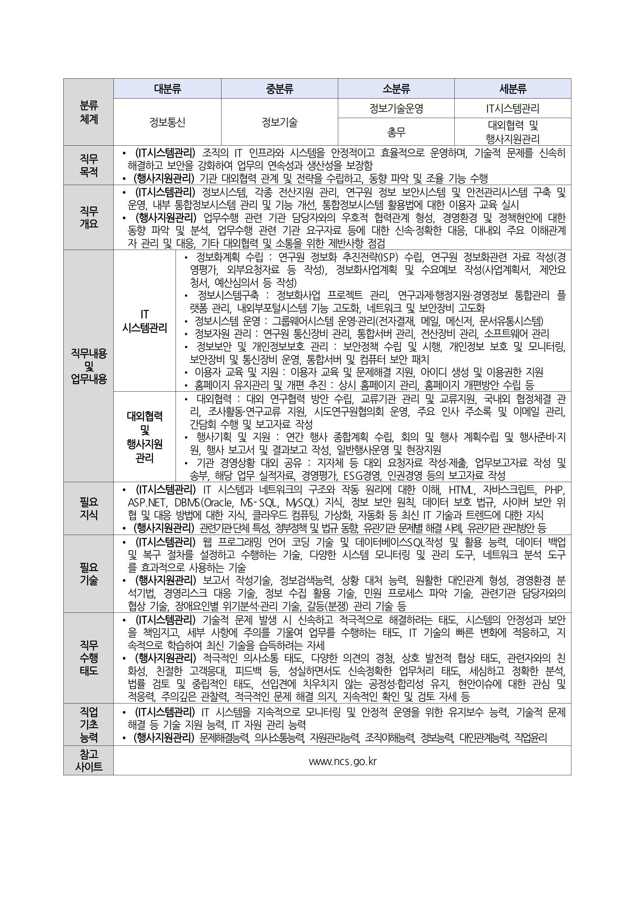 [전남연구원] 2025년 상반기 직원 채용 공고