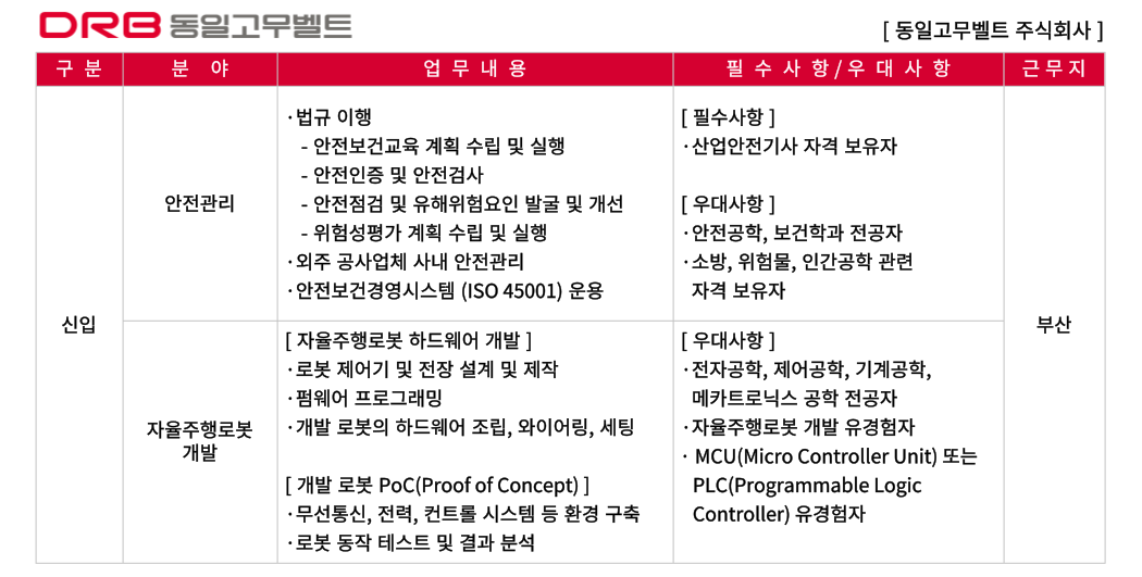 [동일고무벨트] 2025년 2분기 분야별 신입사원 채용